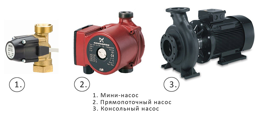 Циркуляционный насос – как работает, зачем он нужен?